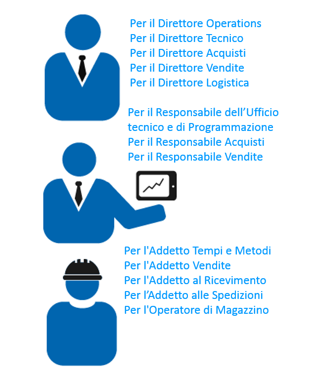 sistemi role-based